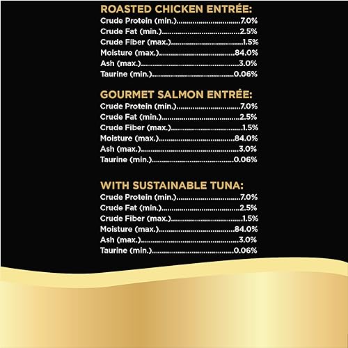 Cuts in Gravy Adult Wet Cat Food Trays, Roasted Chicken, Gourmet Salmon, and Sustainable Tuna Entrée