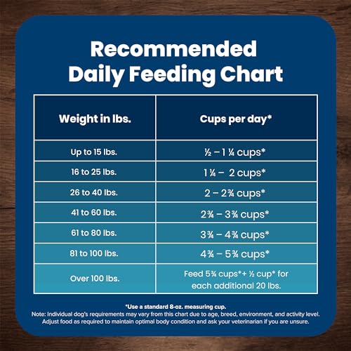 Life Protection Formula Senior Dry Dog Food, Supports Joint Health and Mobility Chicken & Brown Rice Recipe, 30-lb. Bag