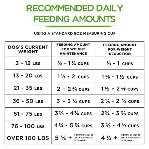 Beneful Healthy Weight Dry Dog Food With Farm-Raised Chicken - (Pack of 4) 3.5 lb. Bags