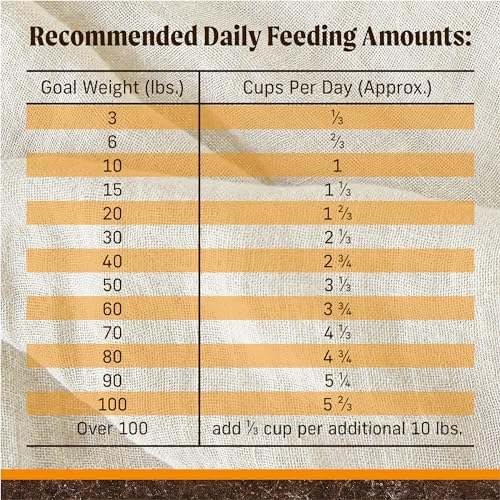 Grain Free Dry Adult Dog Food, Wholesome And Natural Kibble With Real Chicken And Sweet Potato - 22.0 lb. Bag