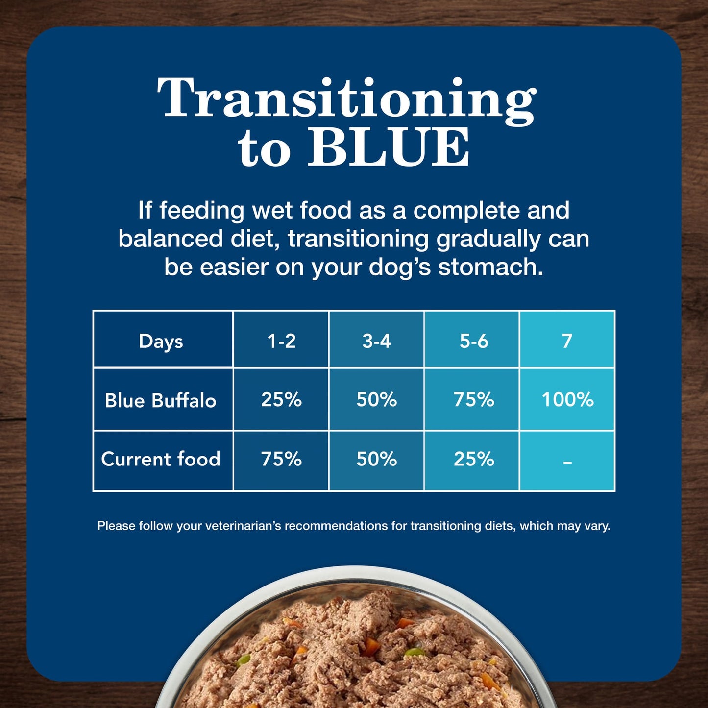 Homestyle Recipe Adult Wet Dog Food, Made with Natural Ingredients, Turkey Dinner With Garden Vegetables