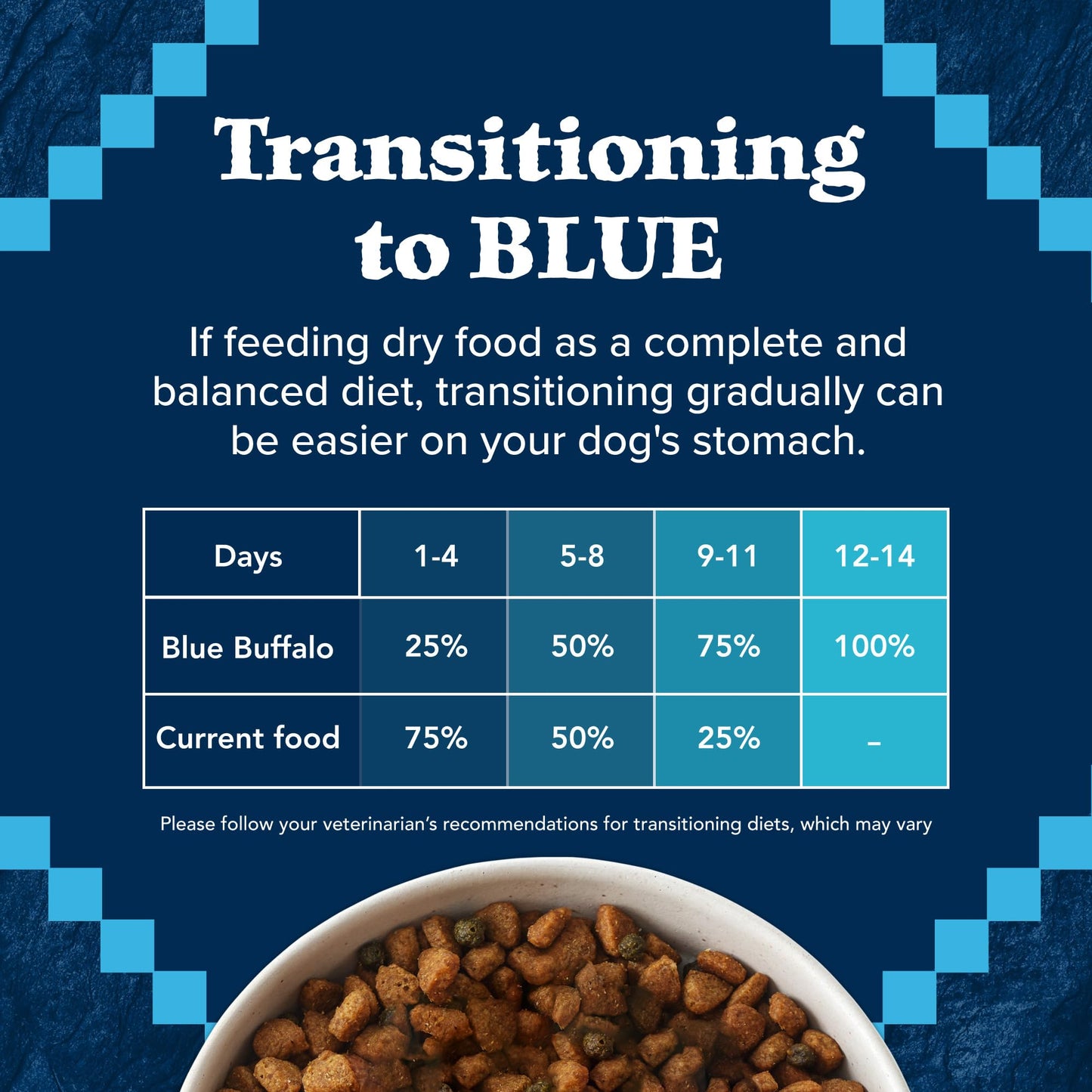 Wilderness Senior High Protein Dry Dog Food With Real Chicken Plus Wholesome Grains