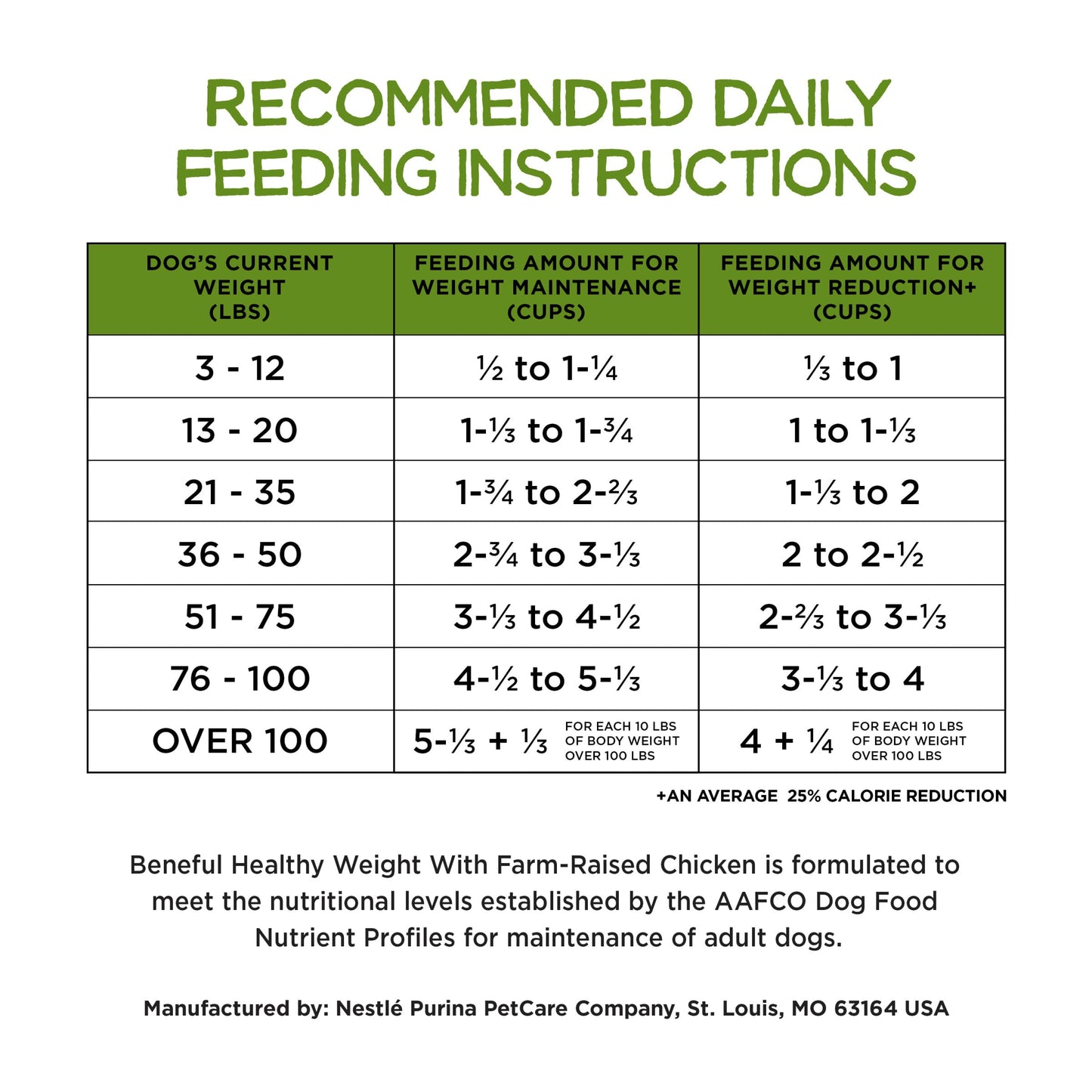 Beneful Healthy Weight Dry Dog Food With Farm-Raised Chicken - (Pack of 4) 3.5 lb. Bags