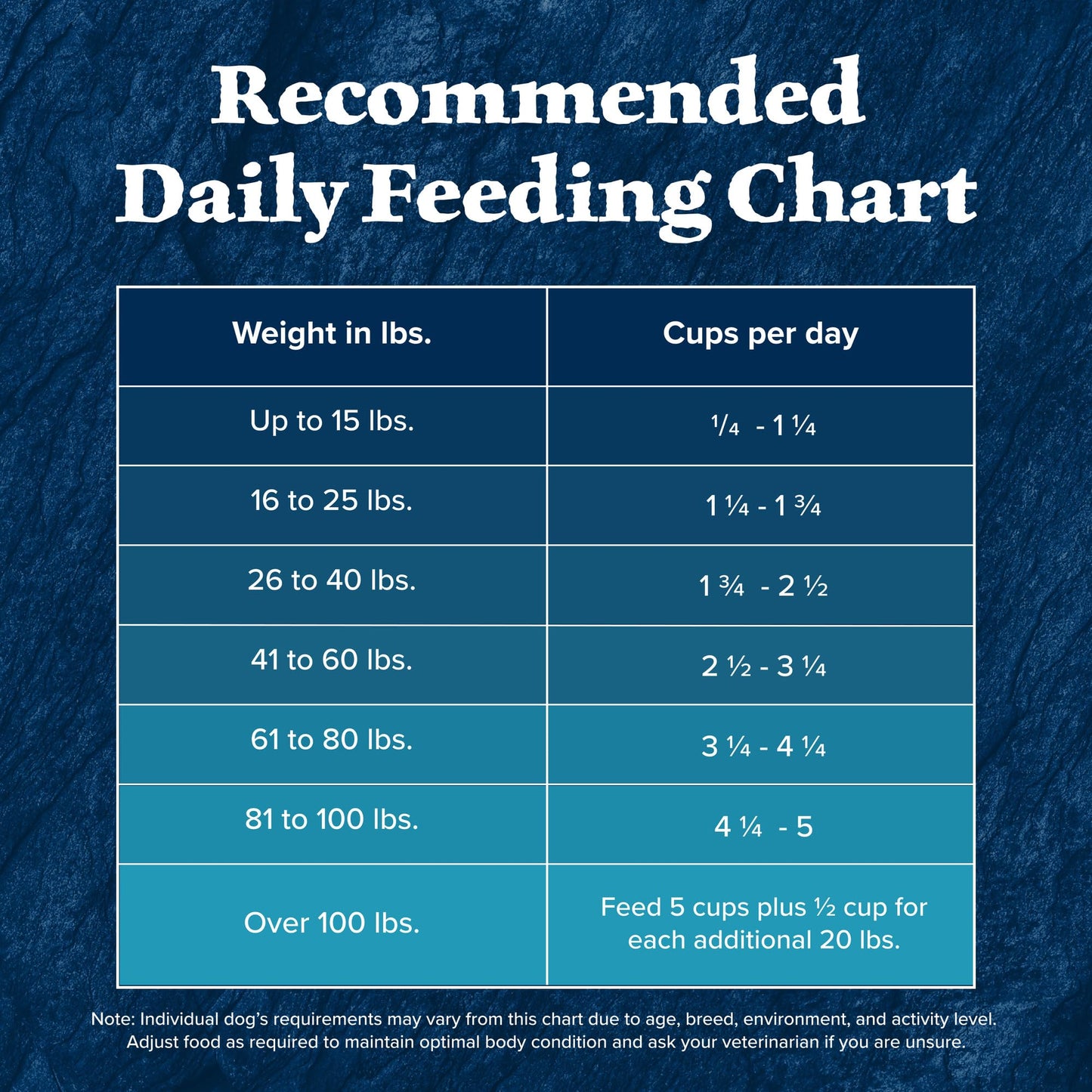Wilderness Senior High Protein Dry Dog Food With Real Chicken Plus Wholesome Grains