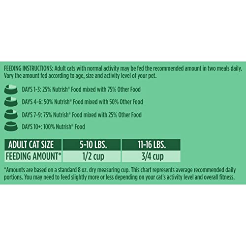Nutrish Indoor Complete Premium Natural Dry Cat Food with Added Vitamins