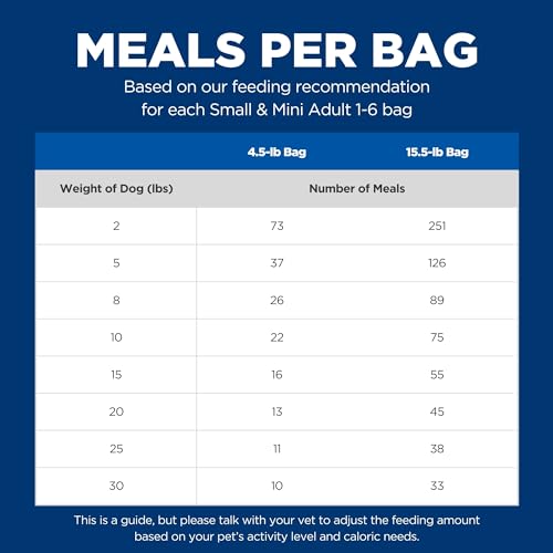 Small & Mini, Adult 1-6, Small & Mini Breeds Premium Nutrition, Dry Dog Food