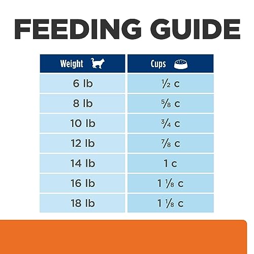 Multicare Urinary Care with Chicken Dry Cat Food, Veterinary Diet, 4 lb. Bag