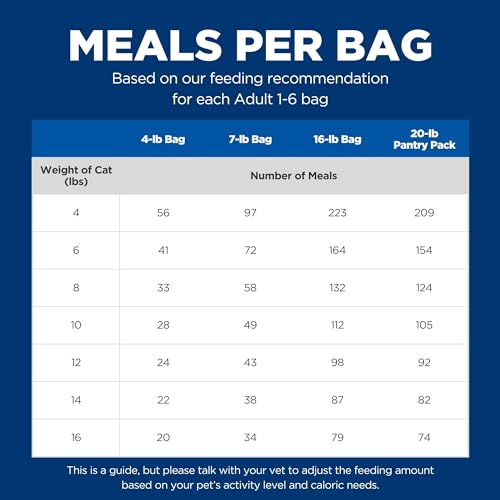 Hill's Science Diet Adult 1-6, Adult 1-6 Premium Nutrition, Dry Cat Food, Chicken Recipe, 7 lb Bag