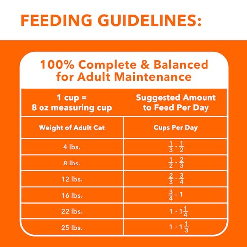Proactive Health Indoor Weight Control & Hairball Care Adult Dry Cat Food with Chicken & Turkey, 22 lb. Bag