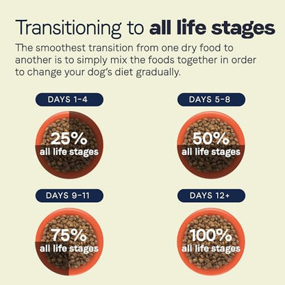 Canidae All Life Stages Premium Dry Dog Food for All Breeds 40 lbs, For All Ages & Multi-Dog Homes