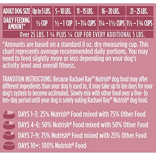Rachael Ray Nutrish Little Bites Dry Dog Food, Chicken & Veggies Recipe for Small Breeds, 14 Pound Bag