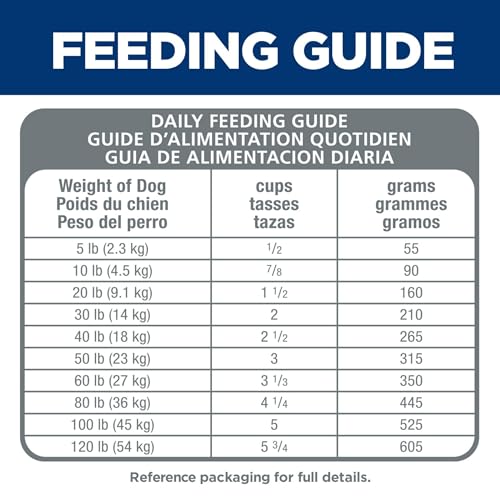 Sensitive Stomach & Skin, Adult 1-6, Stomach & Skin Sensitivity Support, Dry Dog Food, Chicken Recipe, 30 lb Bag