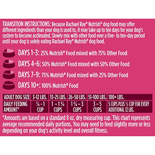Rachael Ray Nutrish PEAK Natural Dry Dog Food with Added Vitamins, Minerals & Taurine, Open Prairie Recipe with Beef, Venison & Lamb, 4 Pounds, Grain Free (Packaging May Vary)