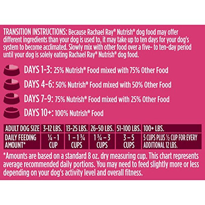 Rachael Ray Nutrish PEAK Natural Dry Dog Food with Added Vitamins, Minerals & Taurine, Open Prairie Recipe with Beef, Venison & Lamb, 4 Pounds, Grain Free (Packaging May Vary)