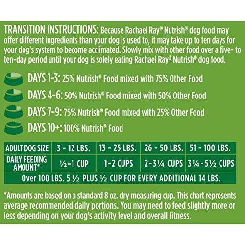 Rachael Ray Nutrish Premium Natural Dry Dog Food, Real Chicken & Veggies Recipe, 28 Pound Bag