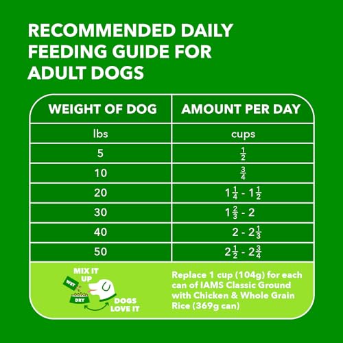 Proactive Health Minichunks Adult Dry Dog Food with Real Chicken, 30 lb. Bag