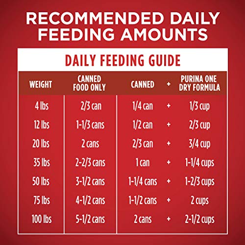 Beef and Barley Entrees Wet Dog Food Variety Pack - (2 Packs of 6) 13 oz