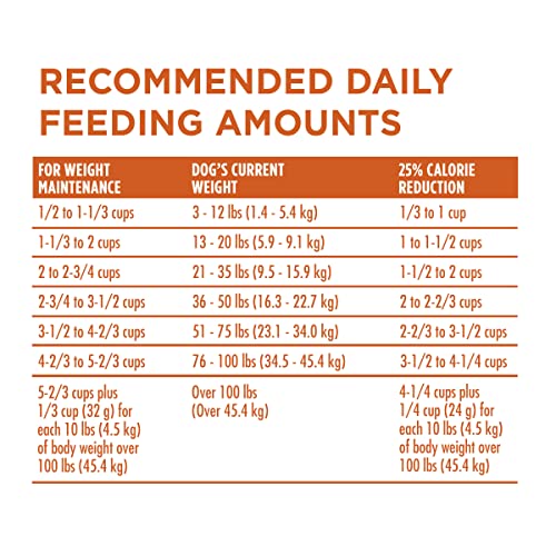 Healthy Weight High-Protein Dog Food Dry Formula - 31.1 Lb. Bag