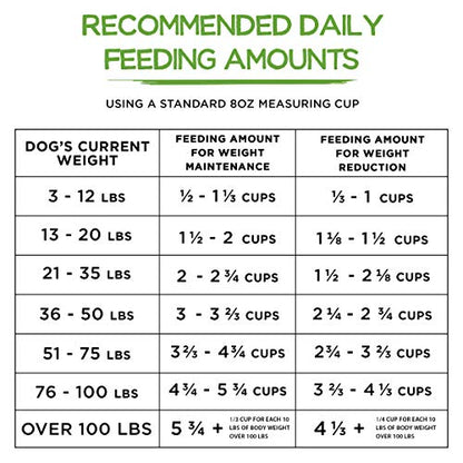 Beneful Healthy Weight Dry Dog Food With Farm-Raised Chicken - (Pack of 4) 3.5 lb. Bags