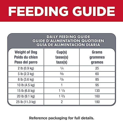 Small & Mini, Adult 1-6, Small & Mini Breeds Premium Nutrition, Dry Dog Food