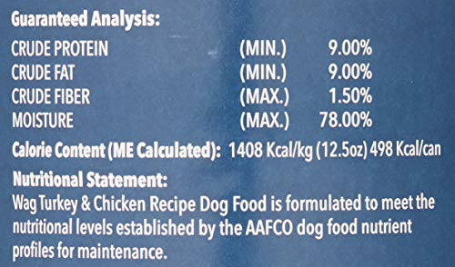 Pate Canned Dog Food, Turkey & Chicken Recipe, 12.5 oz Can (Pack of 12)