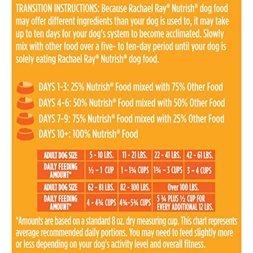 Rachael Ray Nutrish Limited Ingredient Dog Food, Lamb Meal & Brown Rice Recipe, 28 lb. Bag