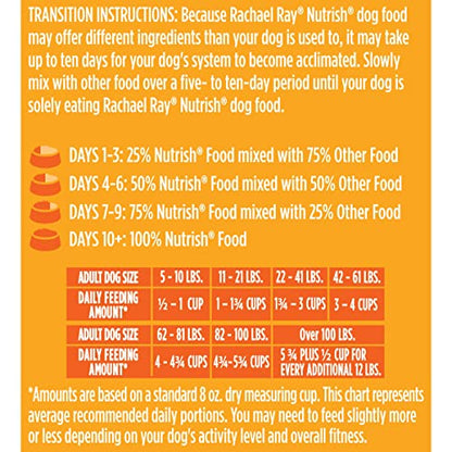 Rachael Ray Nutrish Limited Ingredient Dog Food, Lamb Meal & Brown Rice Recipe, 28 lb. Bag