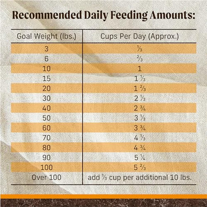 Grain Free Dry Adult Dog Food, Wholesome And Natural Kibble With Real Chicken And Sweet Potato - 22.0 lb. Bag