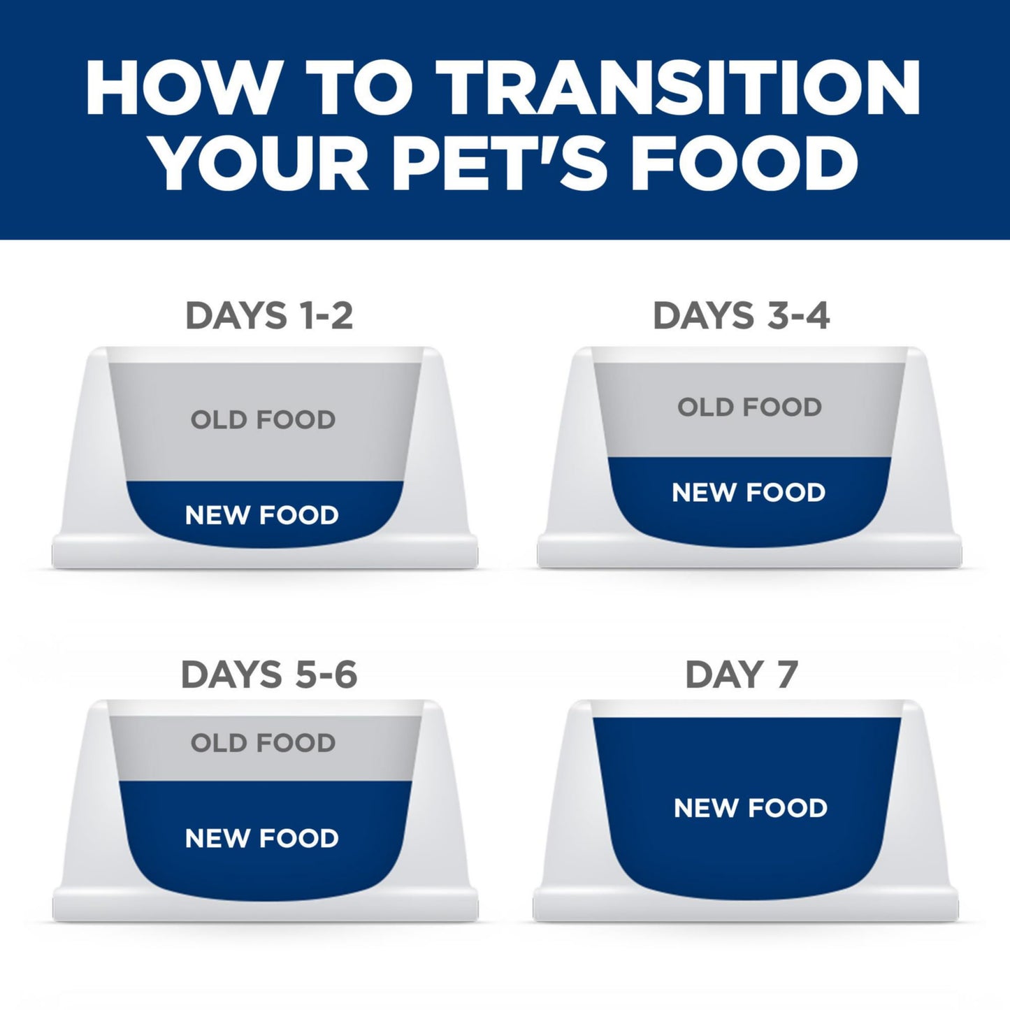 Hill's Science Diet Adult 1-6, Adult 1-6 Premium Nutrition, Dry Cat Food, Chicken Recipe, 7 lb Bag
