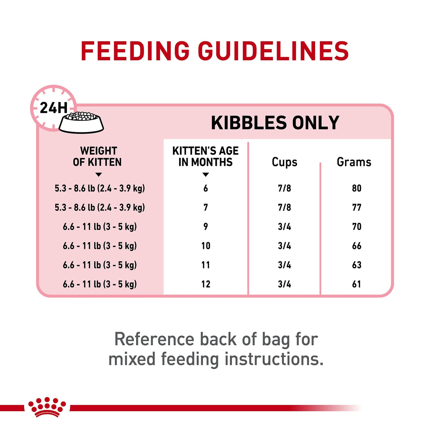 Feline Health Nutrition Kitten Spayed Dry Cat Food, 2.5 lb bag