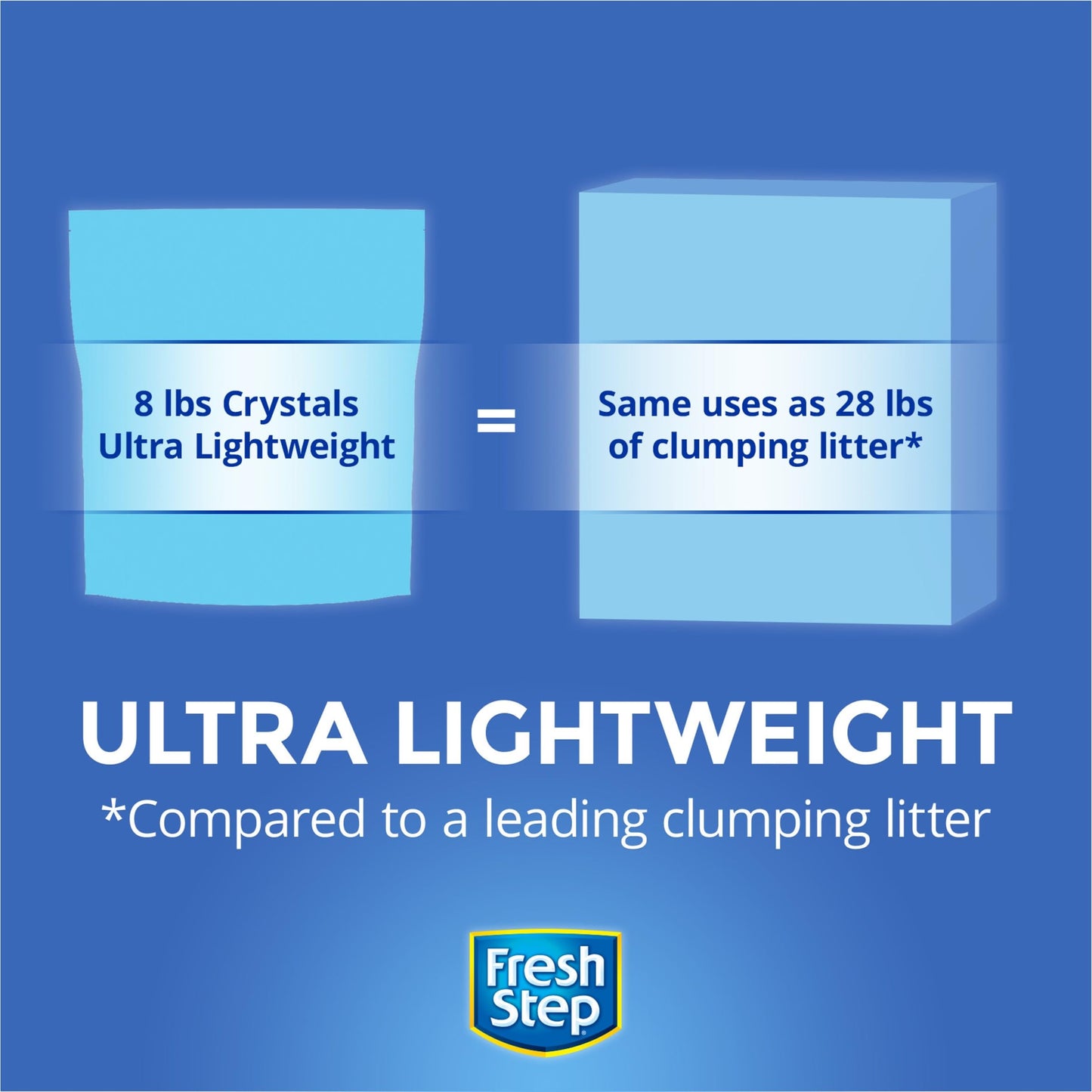 Premium Cat Litter, Scented, 16 lbs total, (2 Pack of 8lb Bags)