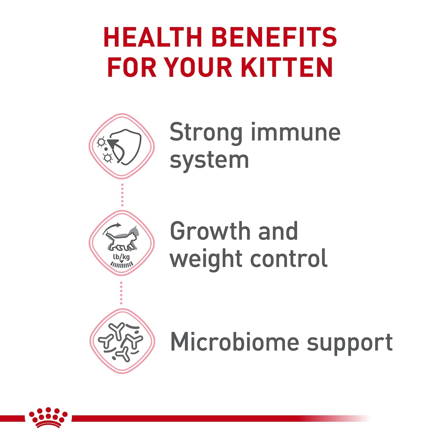 Feline Health Nutrition Kitten Spayed Dry Cat Food, 2.5 lb bag