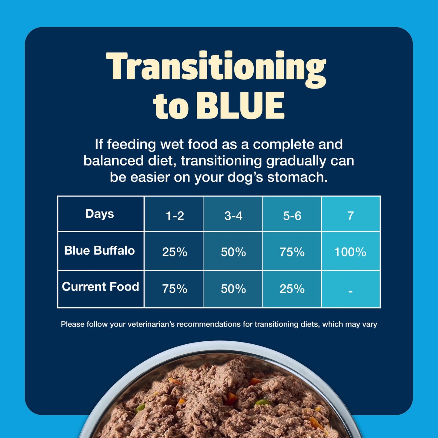 Freedom Grain-Free Wet Dog Food, Free of Glutens & Artificial Preservatives, Made with Natural Ingredients, Chicken Recipe, 12.5-oz. Cans (12 Count)