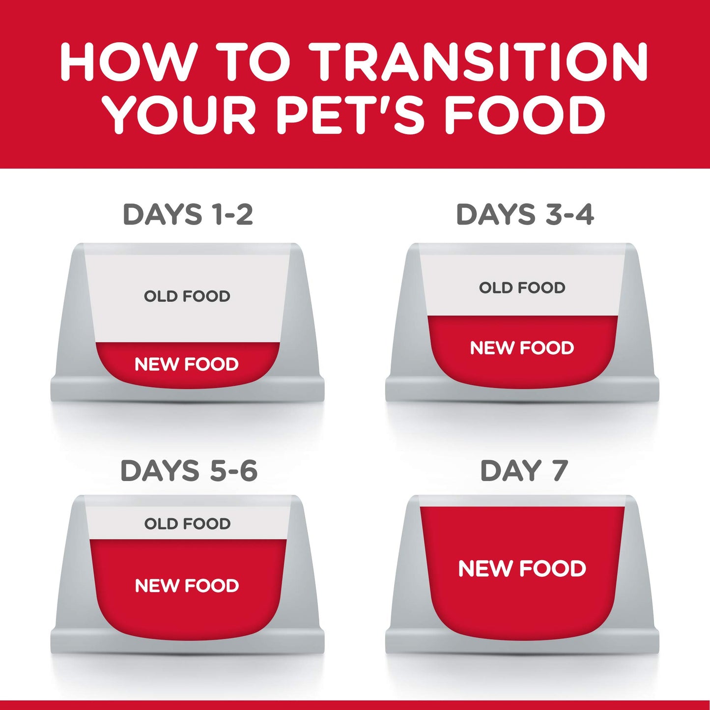 Small & Mini, Adult 1-6, Small & Mini Breeds Premium Nutrition, Dry Dog Food
