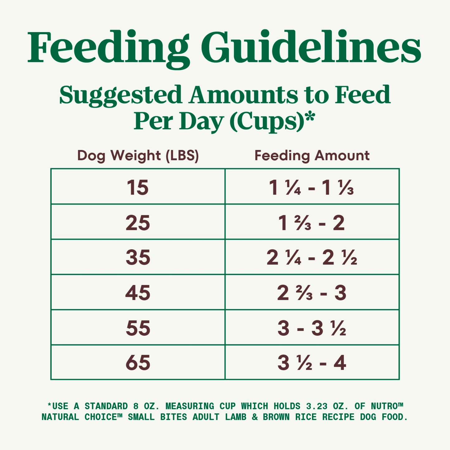Choice Small Bites Adult Dry Dog Food, Lamb and Brown Rice Recipe, 30 lbs.