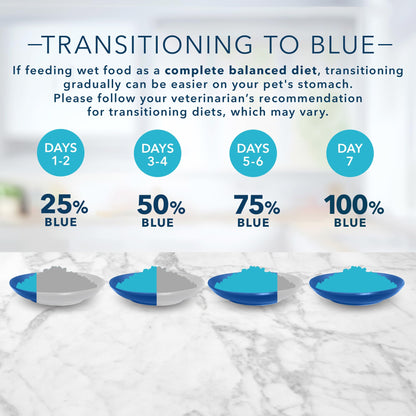 Blue Buffalo Tastefuls Natural Tender Morsels Wet Cat Food, Chicken Entrée 5.5-oz cans (Pack of 24)