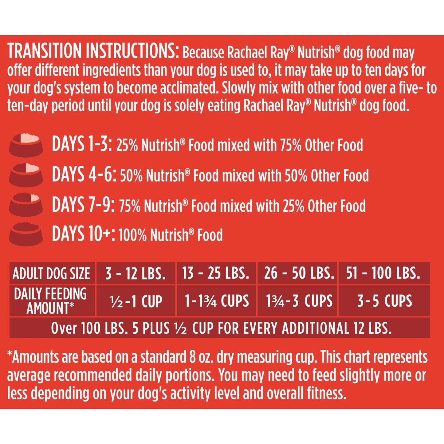 Nutrish Premium Natural Dry Dog Food with Added Vitamins, Minerals & Taurine, Real Beef, Pea, & Brown Rice Recipe, 28 Pounds (Packaging May Vary)