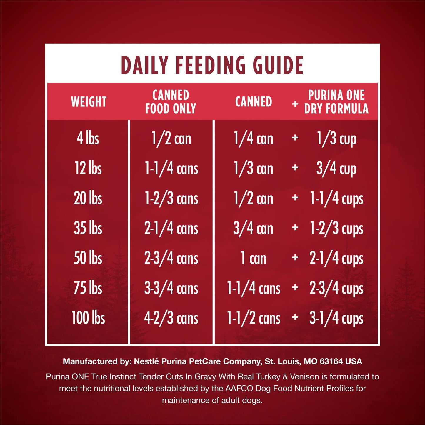 Wet Dog Food True Instinct Tender Cuts in Dog Food Gravy With Real Turkey and Venison