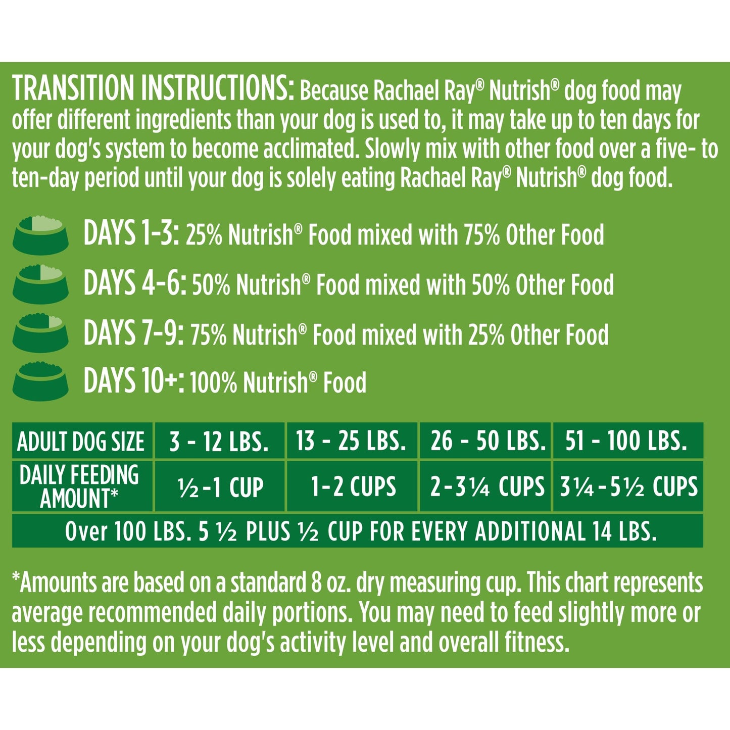 Rachael Ray Nutrish Premium Natural Dry Dog Food, Real Chicken & Veggies Recipe, 28 Pound Bag