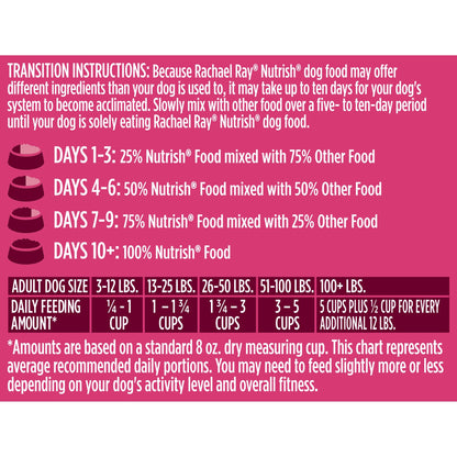 Rachael Ray Nutrish PEAK Natural Dry Dog Food with Added Vitamins, Minerals & Taurine, Open Prairie Recipe with Beef, Venison & Lamb, 4 Pounds, Grain Free (Packaging May Vary)