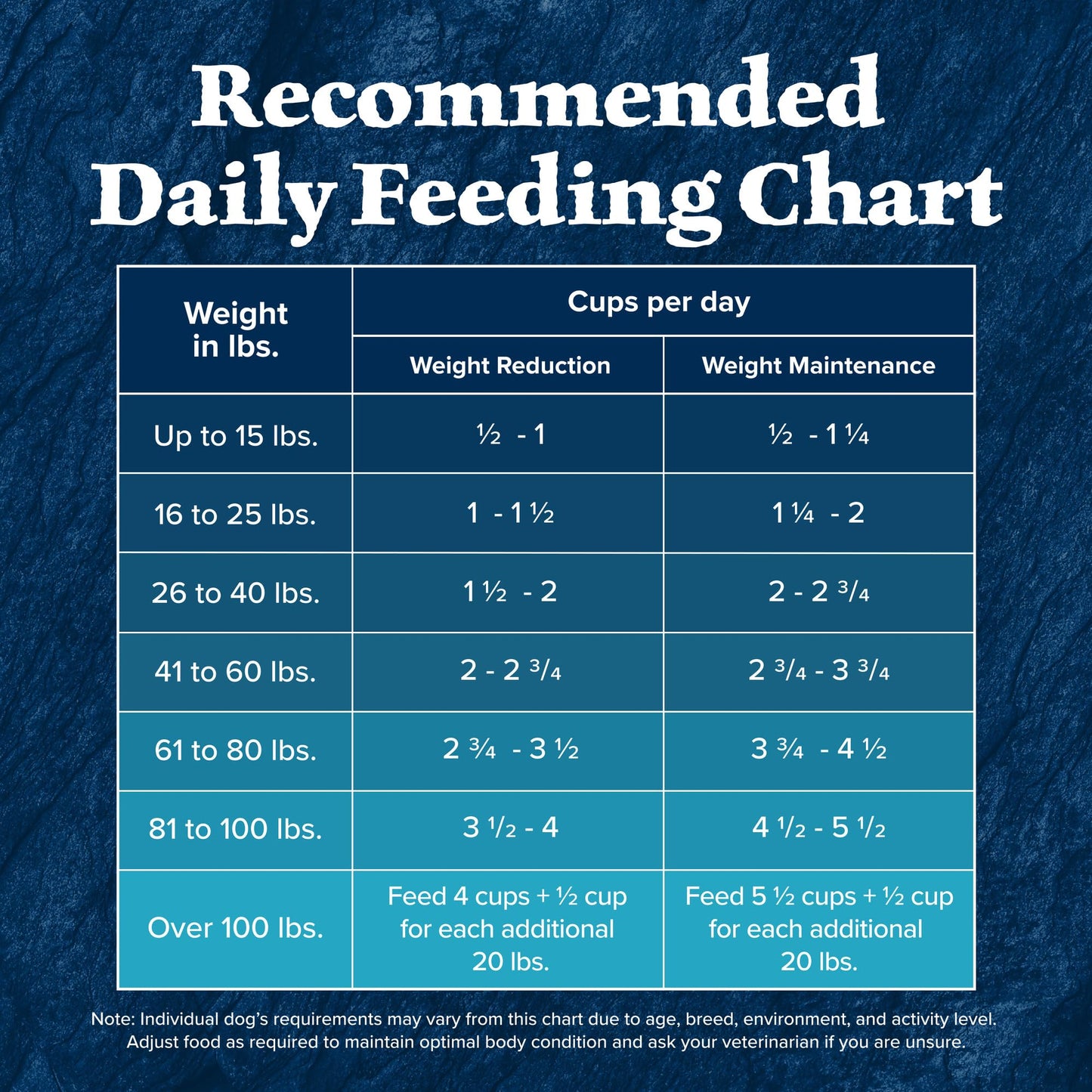 Weight Control Dry Dog Food With Real Chicken Plus Wholesome Grains  Made in the USA with Natural Ingredients Chicken
