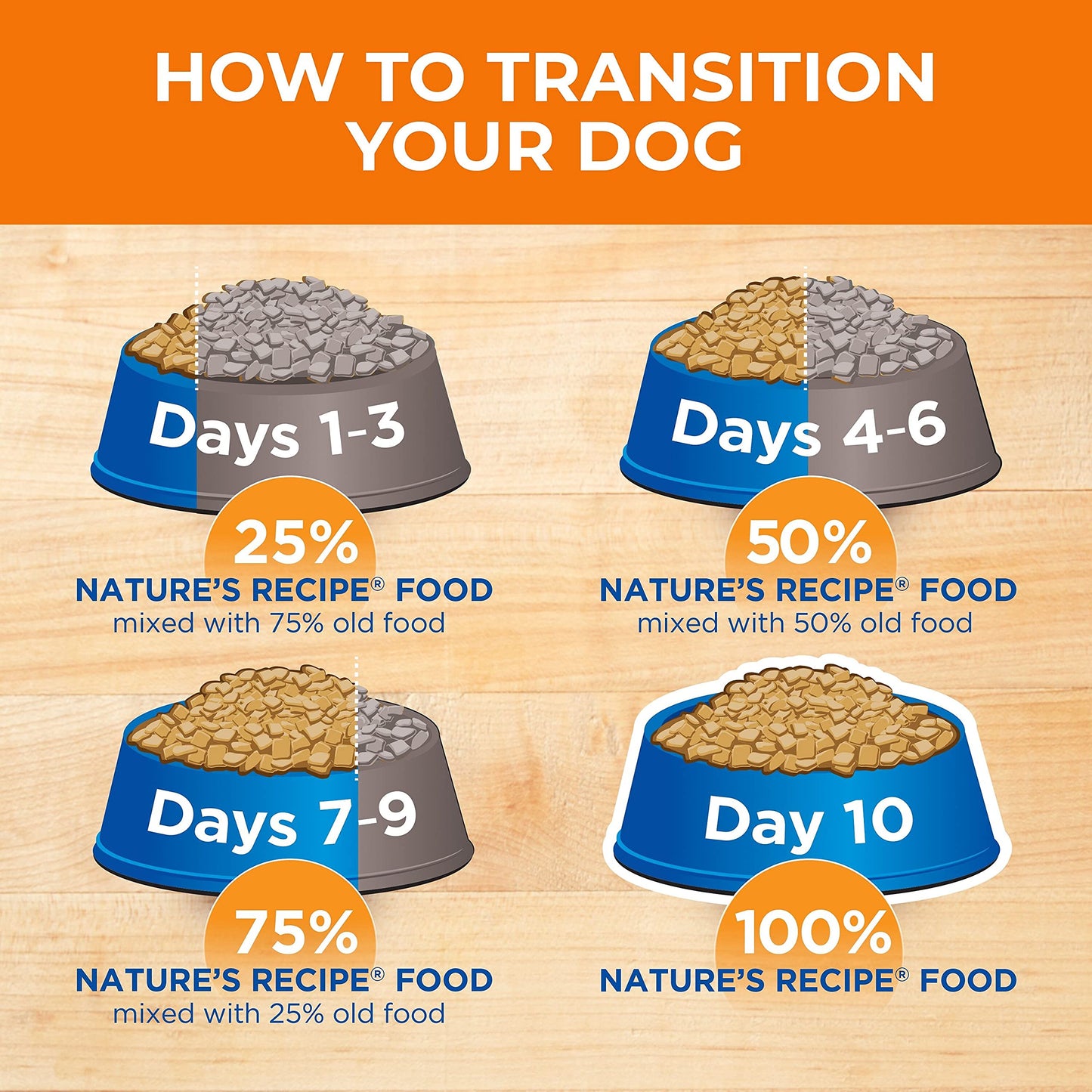 Mature Lamb & Brown Rice Recipe Dry Dog Food, 24 lb. Bag
